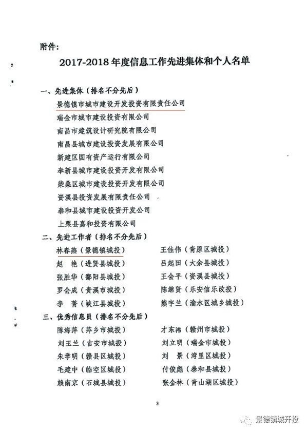 城開投公司榮獲江西城投協(xié)會2017-2018年信息工作“先進集體”、“先進工作者”榮譽稱號