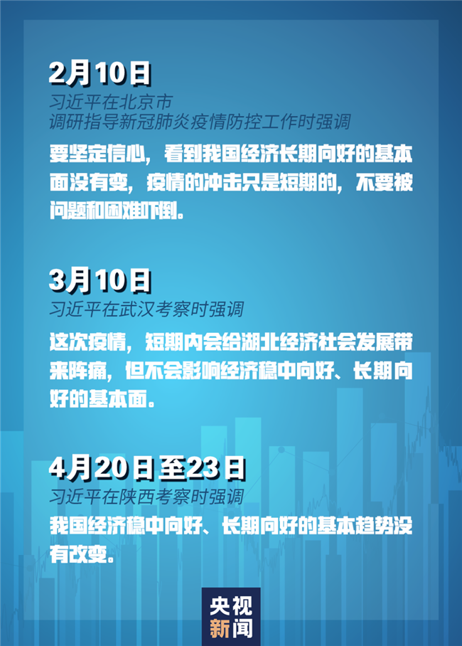 習(xí)近平經(jīng)濟發(fā)展新常態(tài)重大論斷，引領(lǐng)中國經(jīng)濟行穩(wěn)致遠(yuǎn)