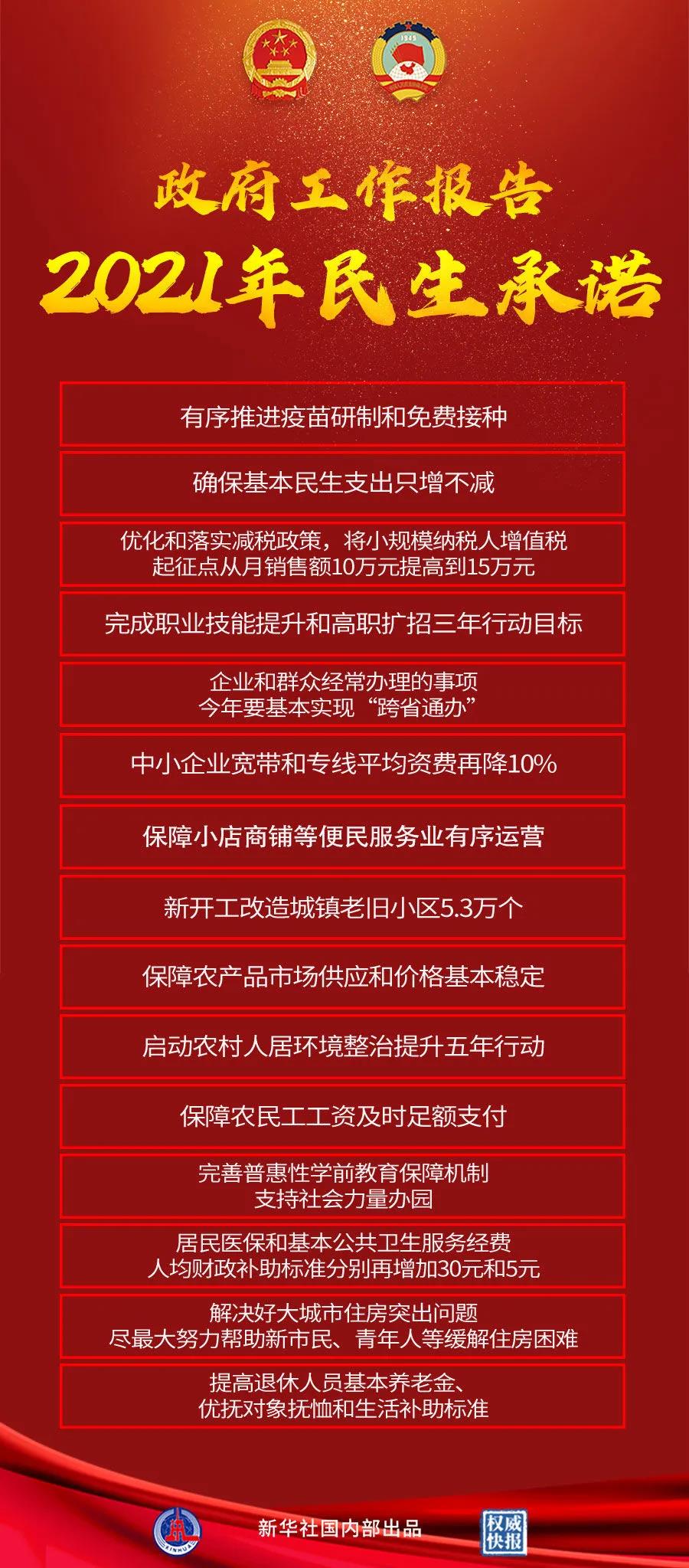 【重點(diǎn)關(guān)注】政府工作報(bào)告極簡(jiǎn)版來(lái)了！600字看懂