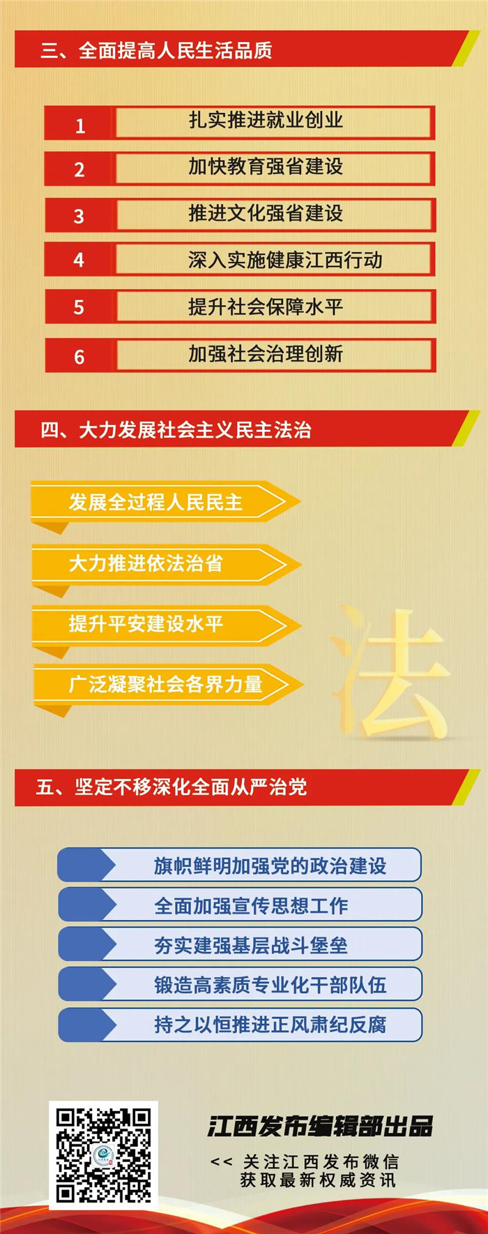 江西省第十五次黨代會報告重點(diǎn)來了！