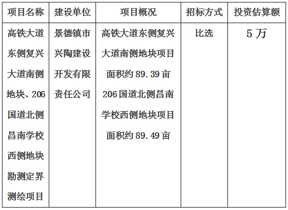 景德鎮(zhèn)市高鐵大道東側復興大道南側地塊、206國道北側昌南學校西側地塊勘測定界測繪項目計劃公告