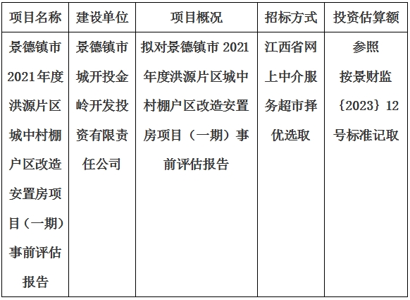 景德鎮(zhèn)市2021年度洪源片區(qū)城中村棚戶(hù)區(qū)改造安置房項(xiàng)目（一期）事前評(píng)估報(bào)告計(jì)劃公告