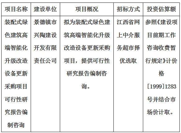裝配式綠色建筑高端智能化升級(jí)改造設(shè)備更新采購(gòu)項(xiàng)目可行性研究報(bào)告編制咨詢計(jì)劃公告