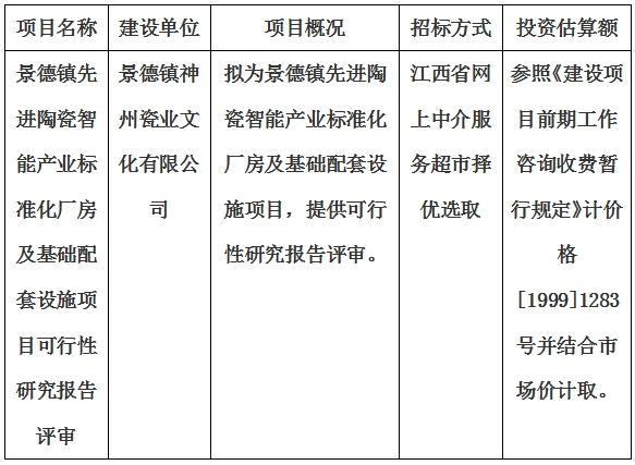 景德鎮(zhèn)先進陶瓷智能產業(yè)標準化廠房及基礎配套設施項目可行性研究報告評審計劃公告