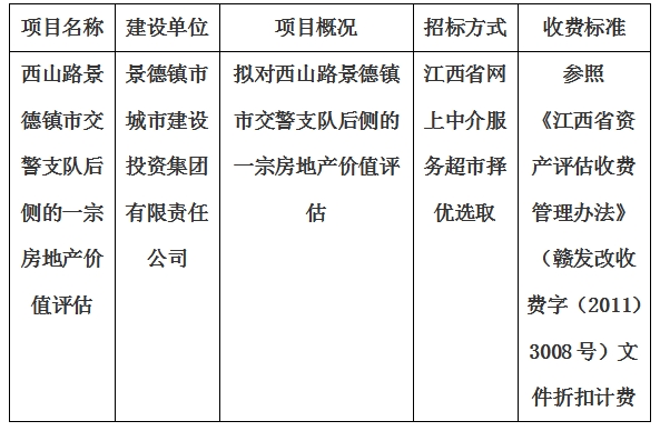 西山路景德鎮(zhèn)市交警支隊后側的一宗房地產價值評估計劃公告