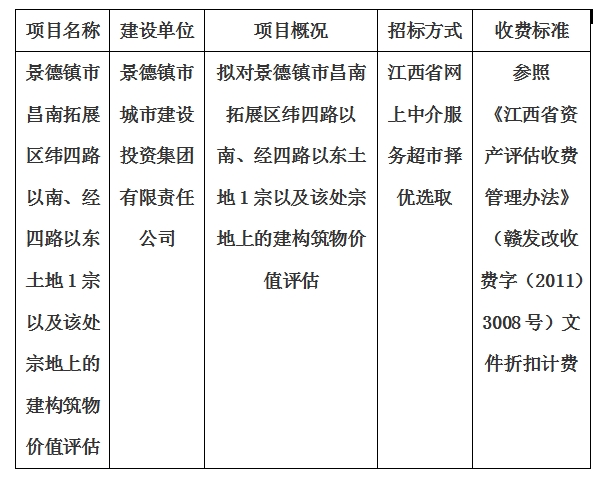 景德鎮(zhèn)市昌南拓展區(qū)緯四路以南、經(jīng)四路以東土地1宗以及該處宗地上的建構(gòu)筑物價(jià)值評(píng)估計(jì)劃公告