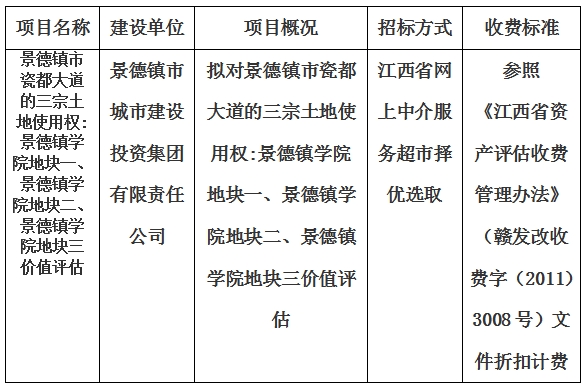 景德鎮(zhèn)市瓷都大道的三宗土地使用權(quán):景德鎮(zhèn)學(xué)院地塊一、景德鎮(zhèn)學(xué)院地塊二、景德鎮(zhèn)學(xué)院地塊三價(jià)值評(píng)估計(jì)劃公告