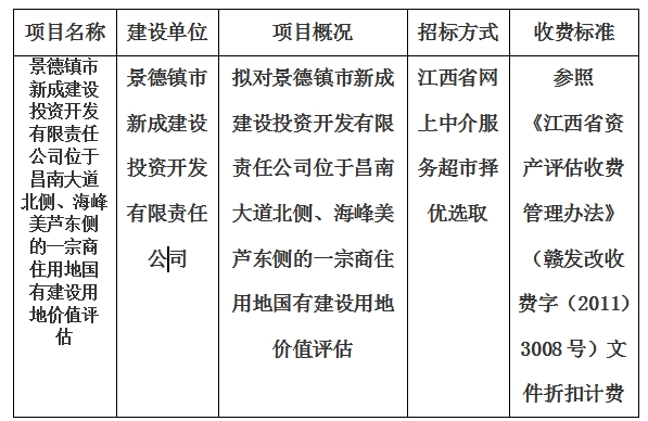 景德鎮(zhèn)市新成建設(shè)投資開(kāi)發(fā)有限責(zé)任公司位于昌南大道北側(cè)、海峰美蘆東側(cè)的一宗商住用地國(guó)有建設(shè)用地價(jià)值評(píng)估計(jì)劃公告
