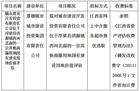 城市建設(shè)開發(fā)投資有限責(zé)任公司位于浮梁縣洪源鎮(zhèn)西河北面的一宗其他商服用地國有建設(shè)用地價值評估計劃公告
