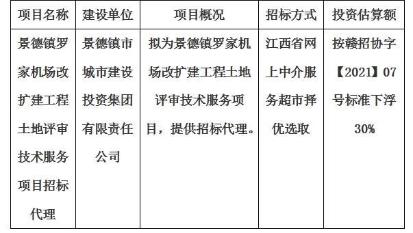 景德鎮(zhèn)羅家機(jī)場改擴(kuò)建工程土地評審技術(shù)服務(wù)項(xiàng)目招標(biāo)代理計(jì)劃公告