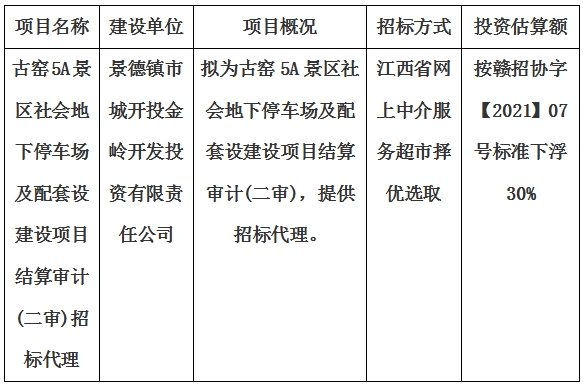 古窯5A景區(qū)社會地下停車場及配套設(shè)建設(shè)項目結(jié)算審計(二審)招標(biāo)代理計劃公告
