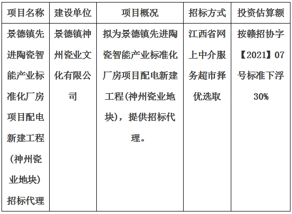 景德鎮(zhèn)先進陶瓷智能產業(yè)標準化廠房項目配電新建工程(神州瓷業(yè)地塊)招標代理計劃公告