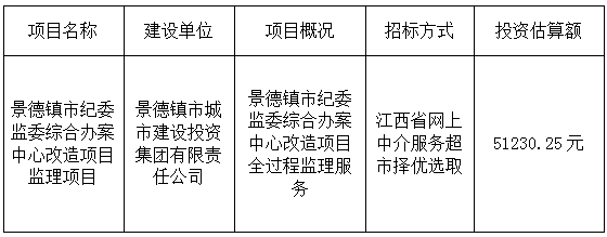 景德鎮(zhèn)市紀(jì)委監(jiān)委綜合辦案中心改造項目監(jiān)理項目計劃公告　
