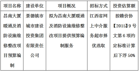 昌南大廈暖通及消防設(shè)施維修整改項(xiàng)目預(yù)算編制計(jì)劃公告