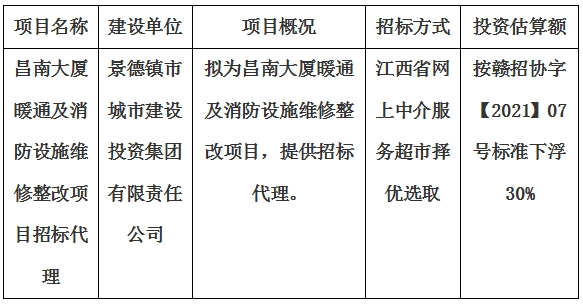 昌南大廈暖通及消防設(shè)施維修整改項(xiàng)目招標(biāo)代理計(jì)劃公告