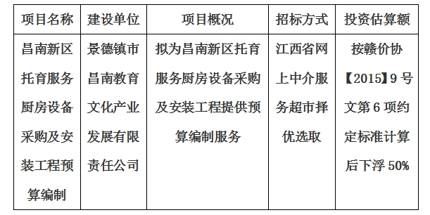昌南新區(qū)托育服務(wù)廚房設(shè)備采購及安裝工程預(yù)算編制計(jì)劃公告