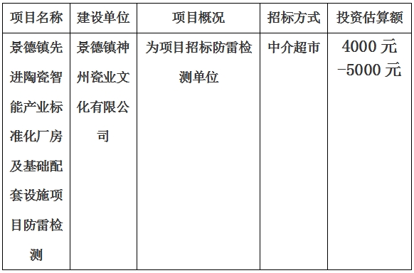 景德鎮(zhèn)先進陶瓷智能產(chǎn)業(yè)標準化廠房及基礎配套設施項目防雷檢測計劃公告