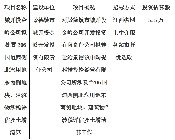 城開投金嶺公司擬處置206國道西側(cè)北汽用地東南側(cè)地塊、建筑物涉稅評(píng)估及土增清算計(jì)劃公告