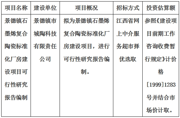 景德鎮(zhèn)石墨烯復(fù)合陶瓷標(biāo)準(zhǔn)化廠(chǎng)房建設(shè)項(xiàng)目可行性研究報(bào)告編制計(jì)劃公告